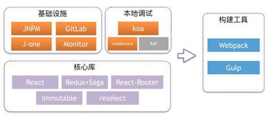 活动页面构建系统 通天塔