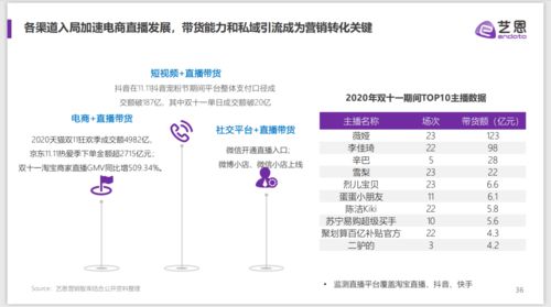 2021内容营销趋势白皮书 