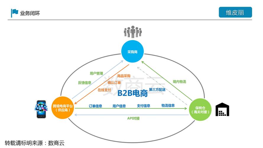 皮料行业如何进行产业b2b电商转型升级?-商侣软件