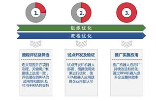 艺赛旗软件隆重发布机器人流程自动化产品