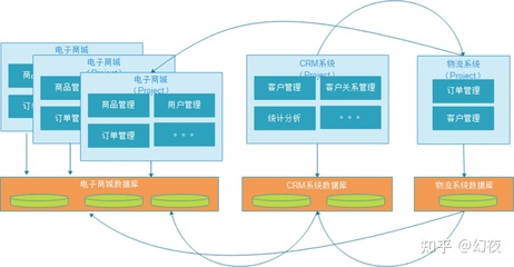 软件架构的演进