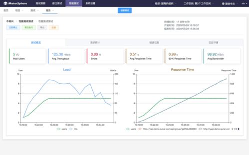 完成四大产品线的复合布局, 飞致云 想要成为开源渠道的企业级软件提供商