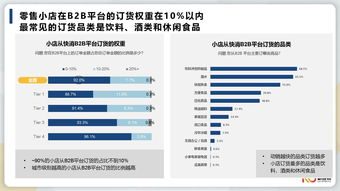 新经销 2018 2019快消B2B行业趋势报告 