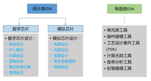 全球EDA行业发展历程 主流EDA厂商有哪些