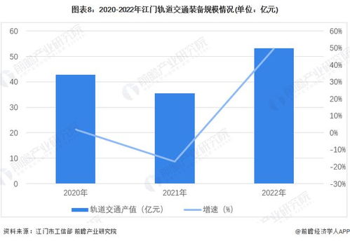 重磅 2023年江门市轨道交通装备产业链全景图谱 附产业政策 产业链现状图谱 产业资源空间布局 产业链发展规划