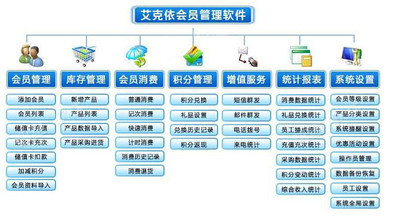 【适合美容美发/美容美容体店使用的会员管理系统(软件)】价格_厂家_图片