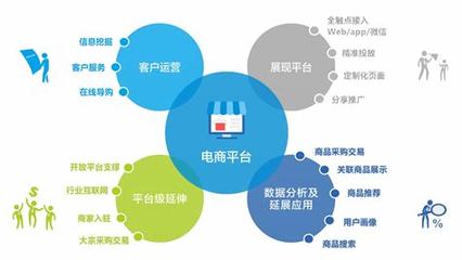 网站建设管理方案大全:网站建设规划方案模板整理