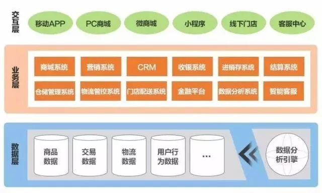 满足消费者个性化需求不容易!一文读懂消费升级背后供应链传导路径