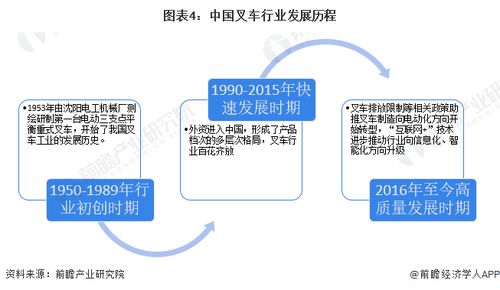预见2024 2024年中国叉车行业全景图谱 附市场供需情况 竞争格局和发展前景等