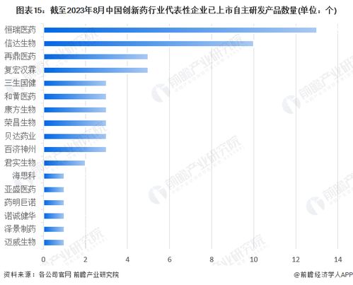 48周减重17.8公斤 信达生物 年底将启动玛仕度肽9 mg iii期临床研究