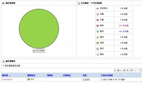图解分布式架构的发展和演进 技术头条