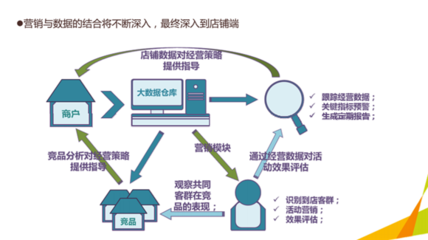 深度揭秘l新零售时代下,大悦城得以脱颖而出的实战营销策略