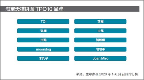 2020年中国拼图行业发展白皮书