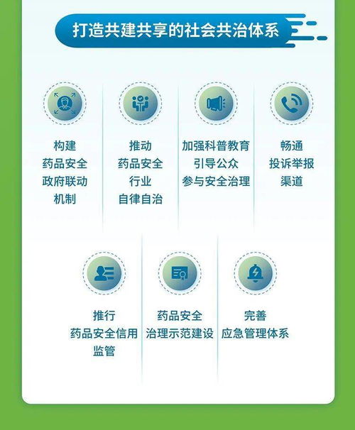 一图读懂 广东省药品安全及高质量发展 十四五 规划