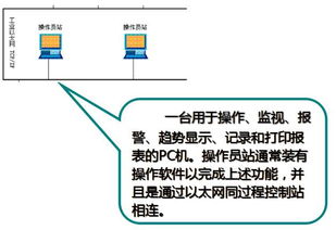 实地调研dcs控制系统,百闻不如一贴