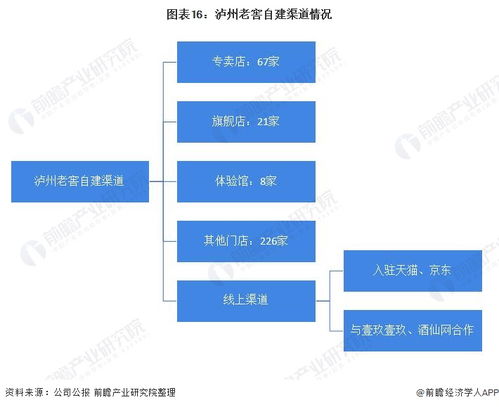 预见2022 2022年中国酒类流通行业全景图谱 附市场规模 竞争格局和发展趋势等