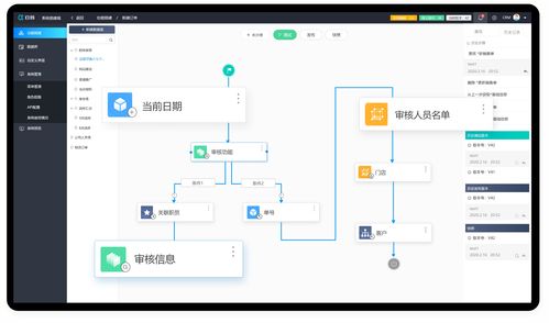 为什么电子商务需要电商crm软件