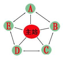 网站优化中站群的战略思想