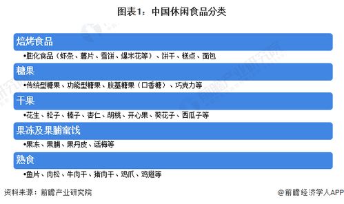 预见2023 2023年中国休闲食品行业全景图谱 附市场规模 竞争格局和发展前景等