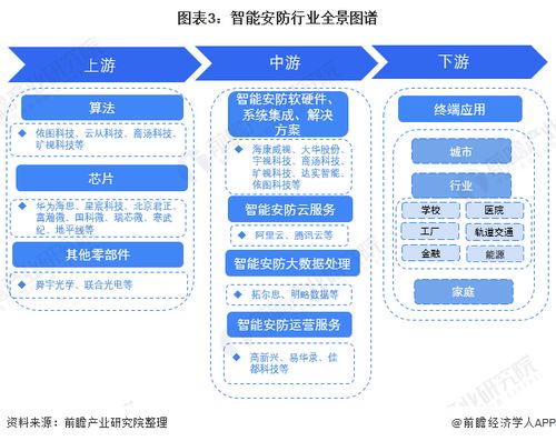 一文看懂2022年中国智能安防行业最新趋势