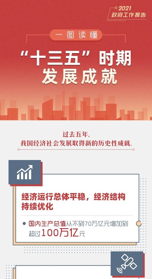 一图看 十三五 时期发展成就