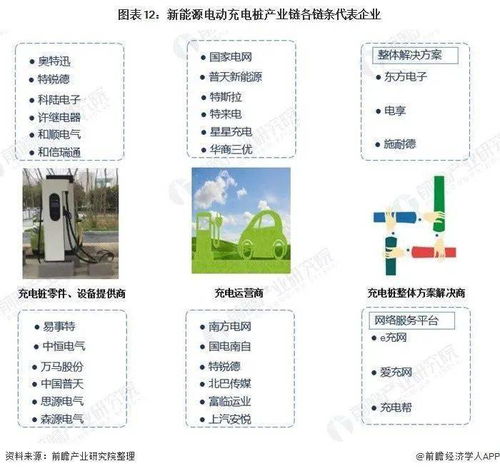 深入分析 2020年中国新基建七大产业链发展全景图