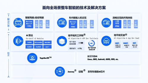地平线追击英伟达,天工开物 追 cuda
