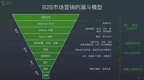 原料型产品的品牌之路