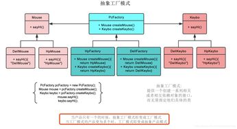 抽象工厂模式在B2B软件开发中的应用与实践