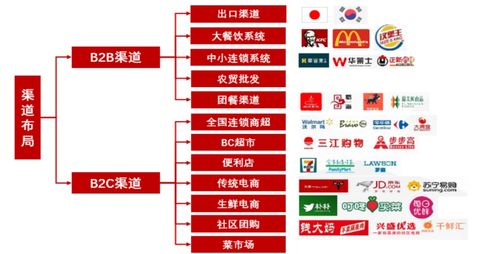 全产业链养鸡龙头 熟食与生食双曲线发展，未来可期