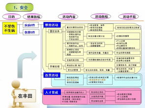 7张价值连城的精益管理流程图 打造高效商城系统CRM开发体系