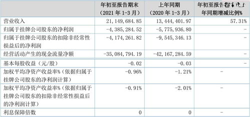 新道科技2021年第一季度财报亮点 营收2114.97万元,净利润438.53万元,B2B软件开发业务稳健增长