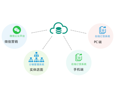 启网软件多语言B2B系统解决方案